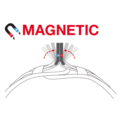 Funzione Magnetic Pettorina Curli